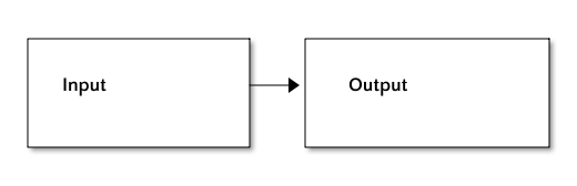 An example ditaa diagram that has been converted to a PNG image